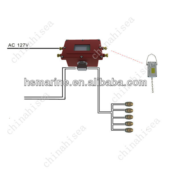 Underground Mining Explosion Proof Touch Control Automatic Spray