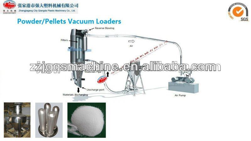 Vacuum Loading machine, Vacuum loader