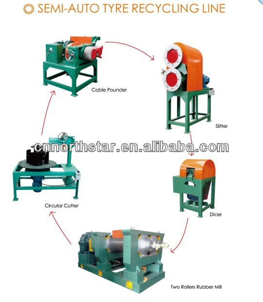 waste tire recycling machine production line