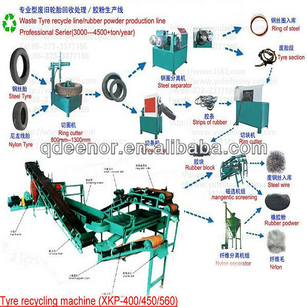 Waste Tire Recycling Plant / Tire Recycling Rubber Powder Production Line / Reclaimed Rubber Machine