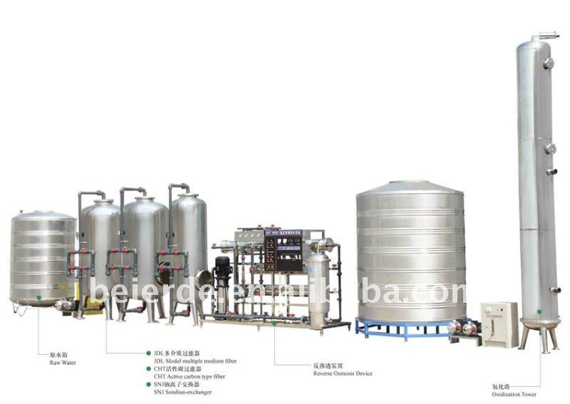 water treatment/purifier machine line