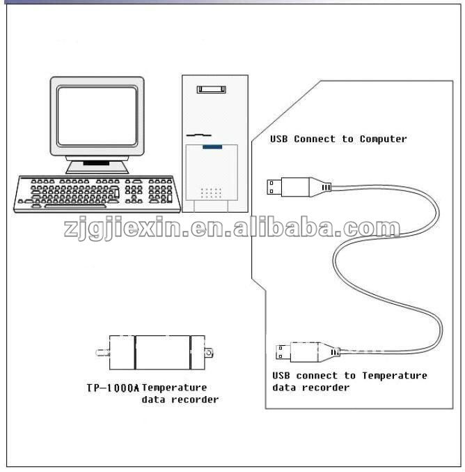 Waterproof Temperature data recorder