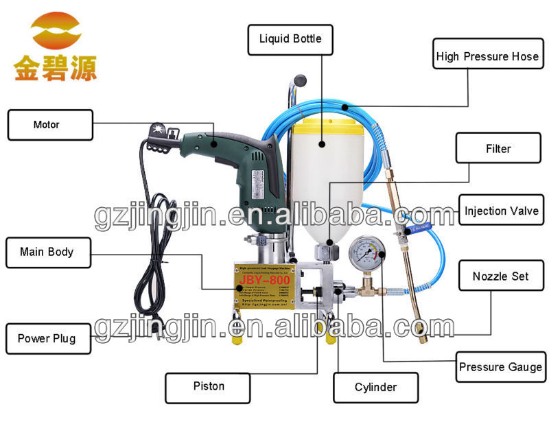 Waterproofing PU Injection Pumps