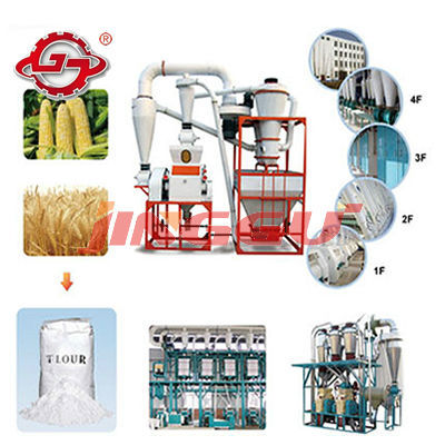 Wheat Flour Making Machine,Wheat Flour Milling Plant,Wheat Flour Grinding Mill