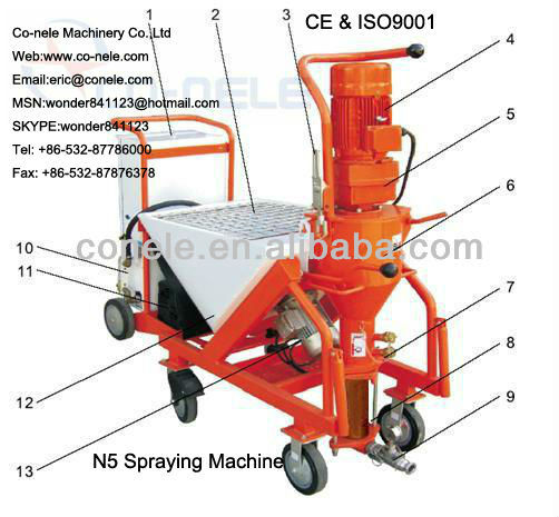 Why N2 putty mortar sparying pump