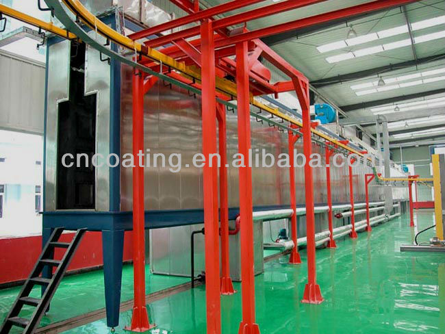 Wood Furniture Spraying Line