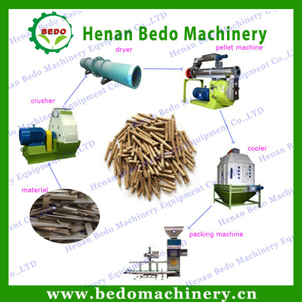 wood pellet machine line for sale & 008613592516014