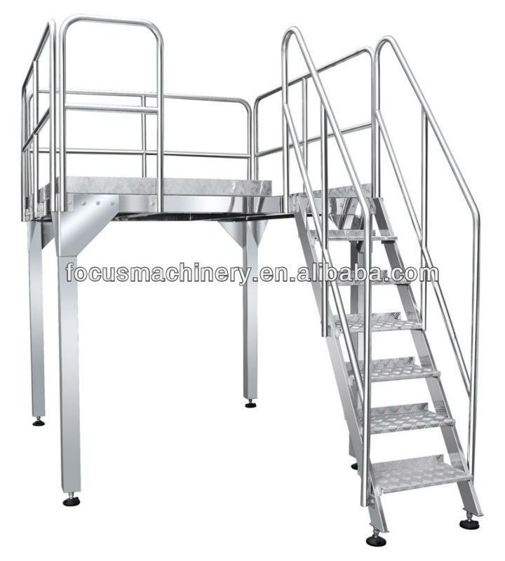 Working Gantry for packing machine