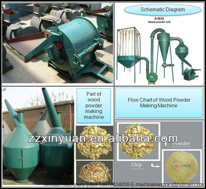 Xinyuan brand wood powder making machine with best price