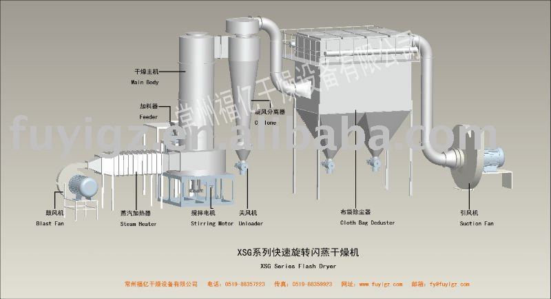 XSG Series Flash Drier Flow Chart