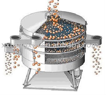 XZS series circular vibration screen for juice TX