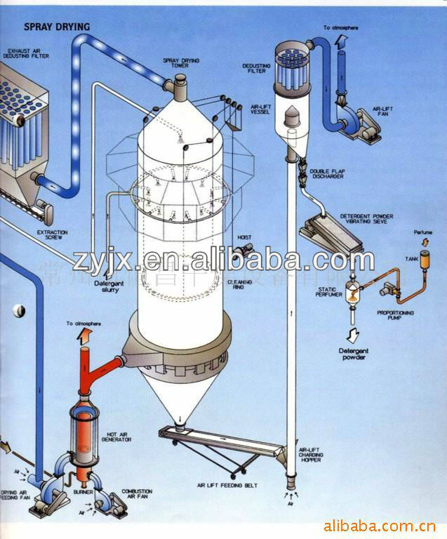 YPG Series Pressure Atomizing Drying Machine