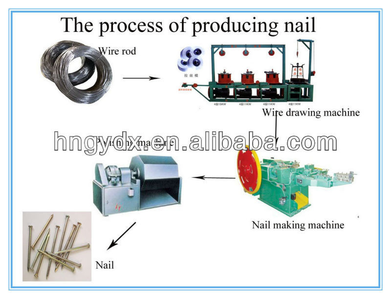 Z94 series automatic wire rod nail making machine from Dongxing Brand