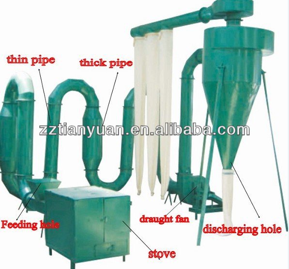 zhengzhou Sawdust Dryer