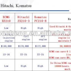 0.6 m3 xcmg excavator XE150D on sale low price