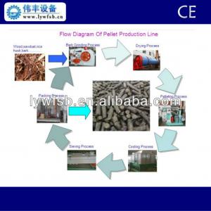 1 tph-10tph 100% Bark pellet production line; pure bark pellet mill line, wood pellet plant