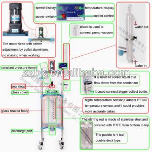 1L-150L Jacketed Glass Reactor