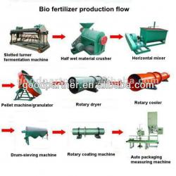 2013 Best quality fertilizer granulator machine