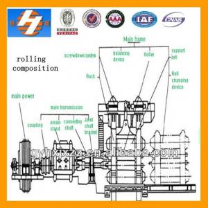 2013 low price top quality three roll mill