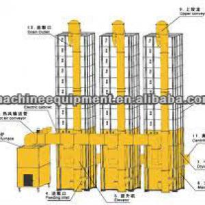 2013 low temperature wheat drying machine for drying also all kinds of grain