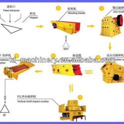 2013 Professional Sand Making Production Line in China