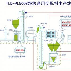 2013 spinning machinery