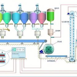 2013 steel coil cutting line