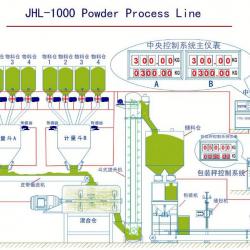 2013 uv painting line