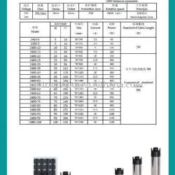 45M Solar Pump for Agriculture