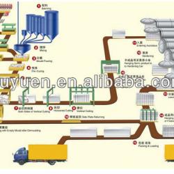 AAC/Auoclaved aerated concrete Blocks Production Line