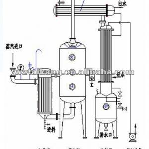 alcohol ethanol distill equipment