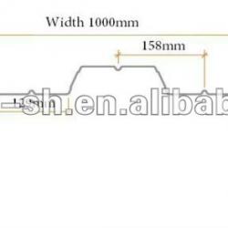 Allstar Deck Roll Forming Machine