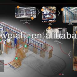 Aluminium Profile Automatic Vertical Powder Coating Line