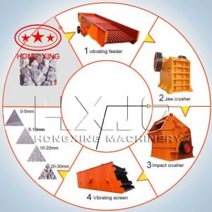 Artificial marble stone production line