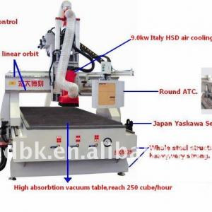 ATC Woodworking CNC Router