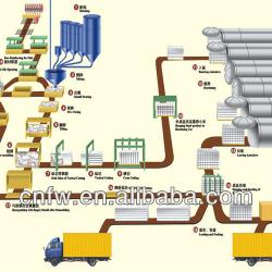 autoclave aerated concrete block machinery,AAC Block Production Line