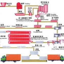 Autoclave Aerated Concrete Block Production Line