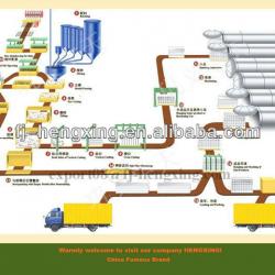 Automatic AAC Block Machine, Autoclave Aerated Concrete Block Machine, AAC Plant