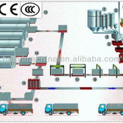 Automatic AAC Block Machine, Autoclave Aerated Concrete Block Machine, AAC Plant