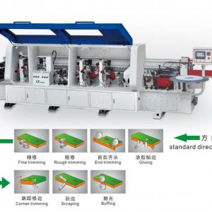 Automatic edge banding machine