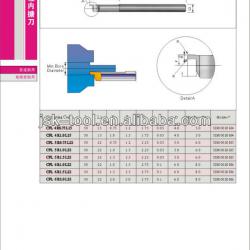 Bars Face Grooving CFR CFL CZR