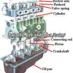 BEST SELLING mitsubishi engine block