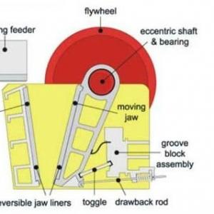 Big hard rock stone crusher, crushing machine