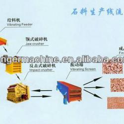 Building Stone Production Line|Sand Making Line|Sand Crushing Machine