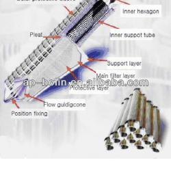 Candle filter for textile machinary