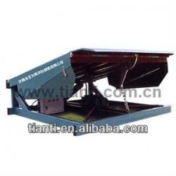 CE certificate container ramp