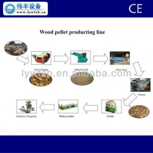 CE straw pellet production line,wood pellet manufacturing plant