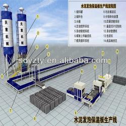 Cement Foam Insulation Board Production Line