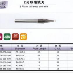 CFB3080-1200