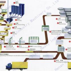 China aac block making machine aac blocks